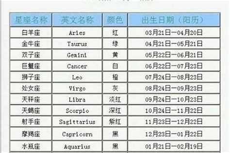 12月22 星座|12月22日是什么星座？